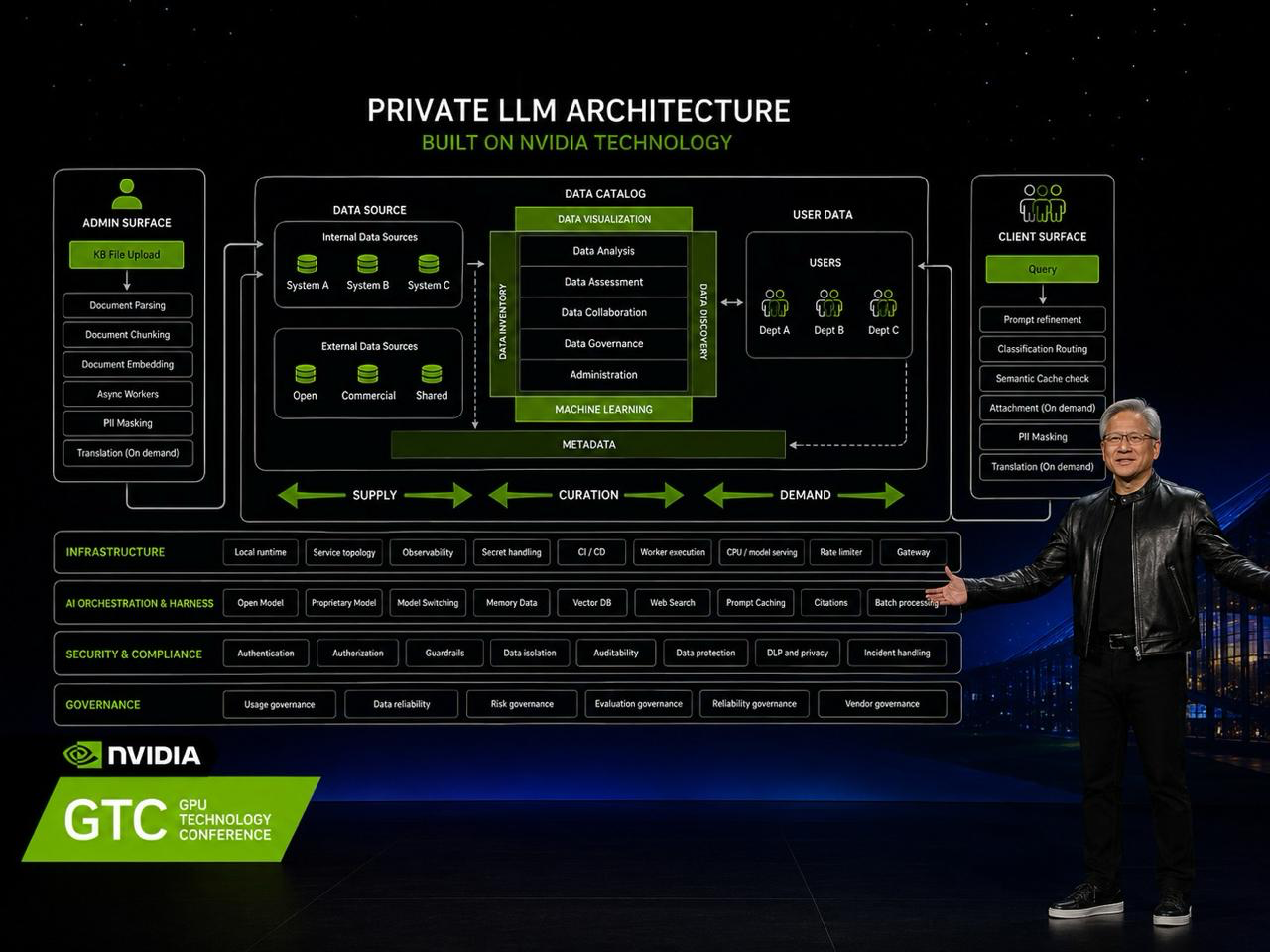 IKIGAI on the GTC keynote stage — Private LLM Architecture